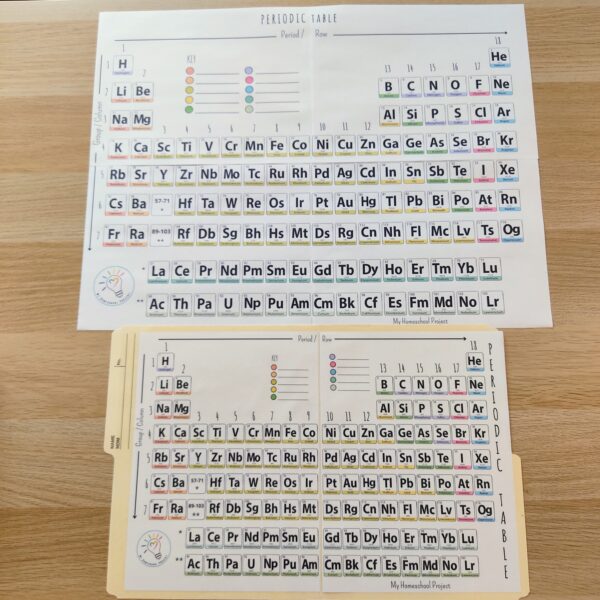 Opciones de tabla periódica imprimible en dos tamaños diferentes para estudio y decoración del aula.