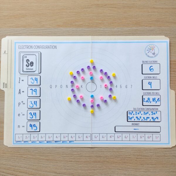 Configuración electrónica ejercicios